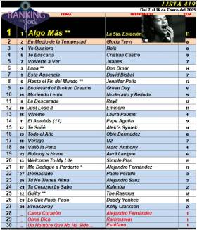 Ranking 419 de 2005